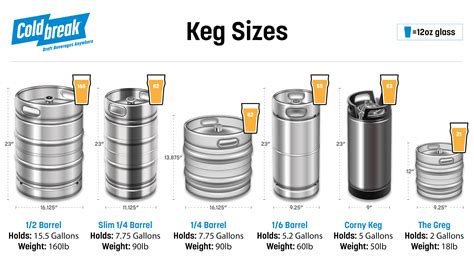 beer keg volume tracker